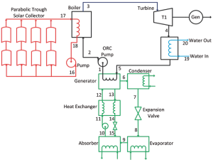 Exergetic Optimization of Two Renewable Energy Based Tri-generation Systems Using Genetic Algorithm