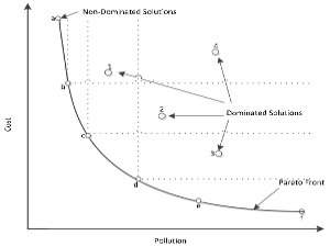 MODEL: Multi-Objective Differential Evolution with Leadership Enhancement