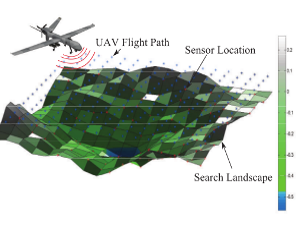 3D Localization in Large-Scale Wireless Sensor Networks Using Micro-Differential Evolution Algorithm