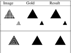Recognition of Subjective Objects Based on One Gold Sample