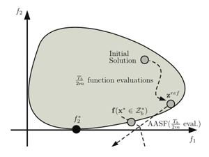 Injection of Extreme Points in Evolutionary Multi-objective Optimization Algorithms